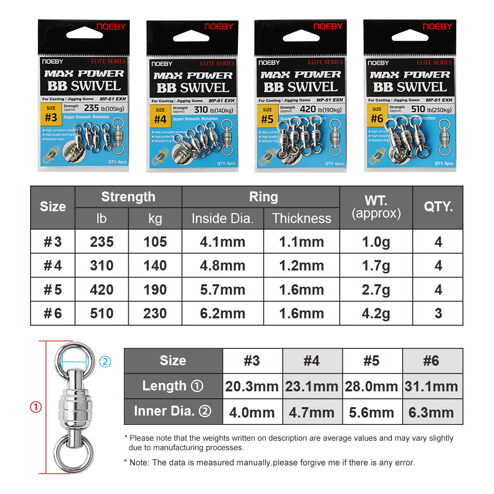 NOEBY Max Power BB Swivel High - Fishing Equipment Tools incelemesi ve fiyatı