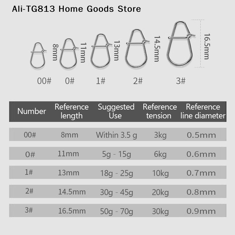 [TG813]100Pcs Fishing Clips Fa - Fishing Equipment Used incelemesi ve fiyatı