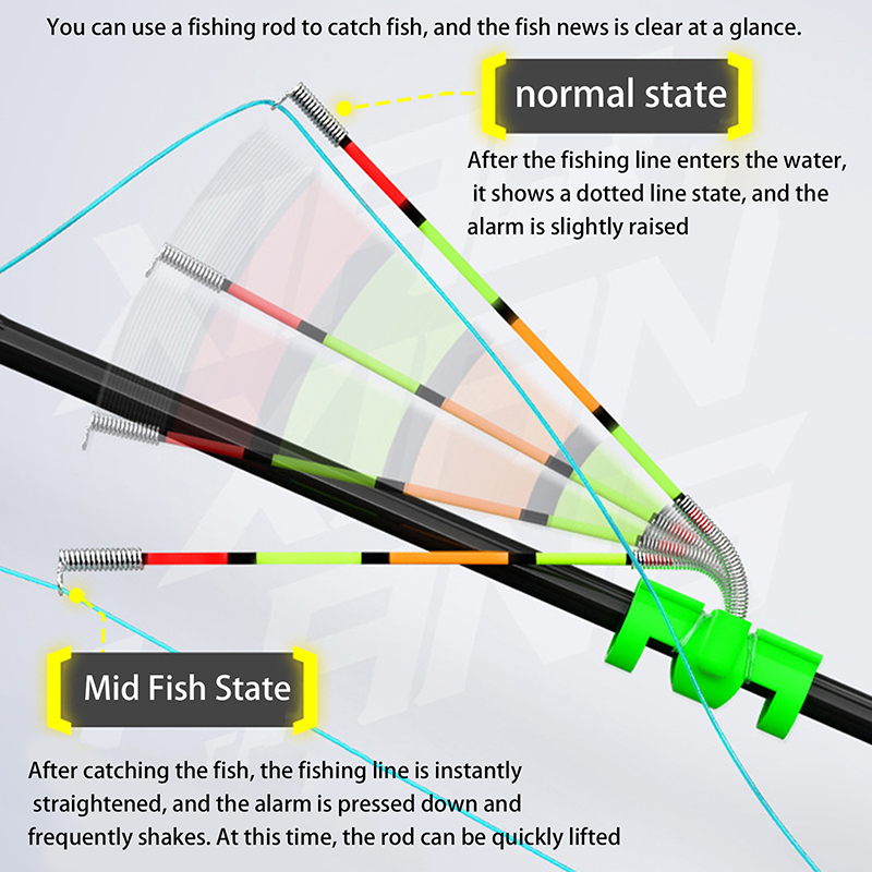 Night Fishing Removable Waterp - Fishing Bobber Float incelemesi ve fiyatı
